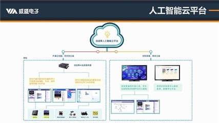 深度解讀人工智能編程標準 人工智能應用軟件開發